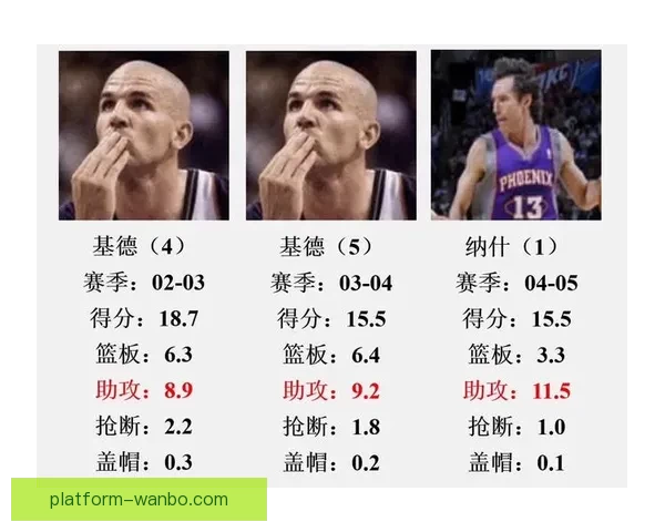 2026世界杯助攻榜最新统计揭秘顶级球星表现盘点